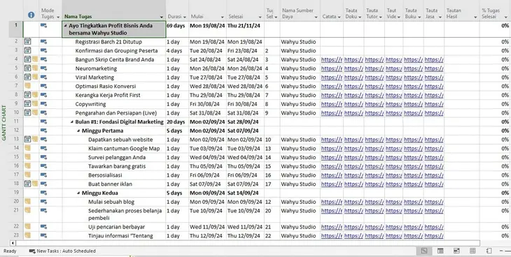 Rencana Proyek dan Gantt Chart Digital Marketing.